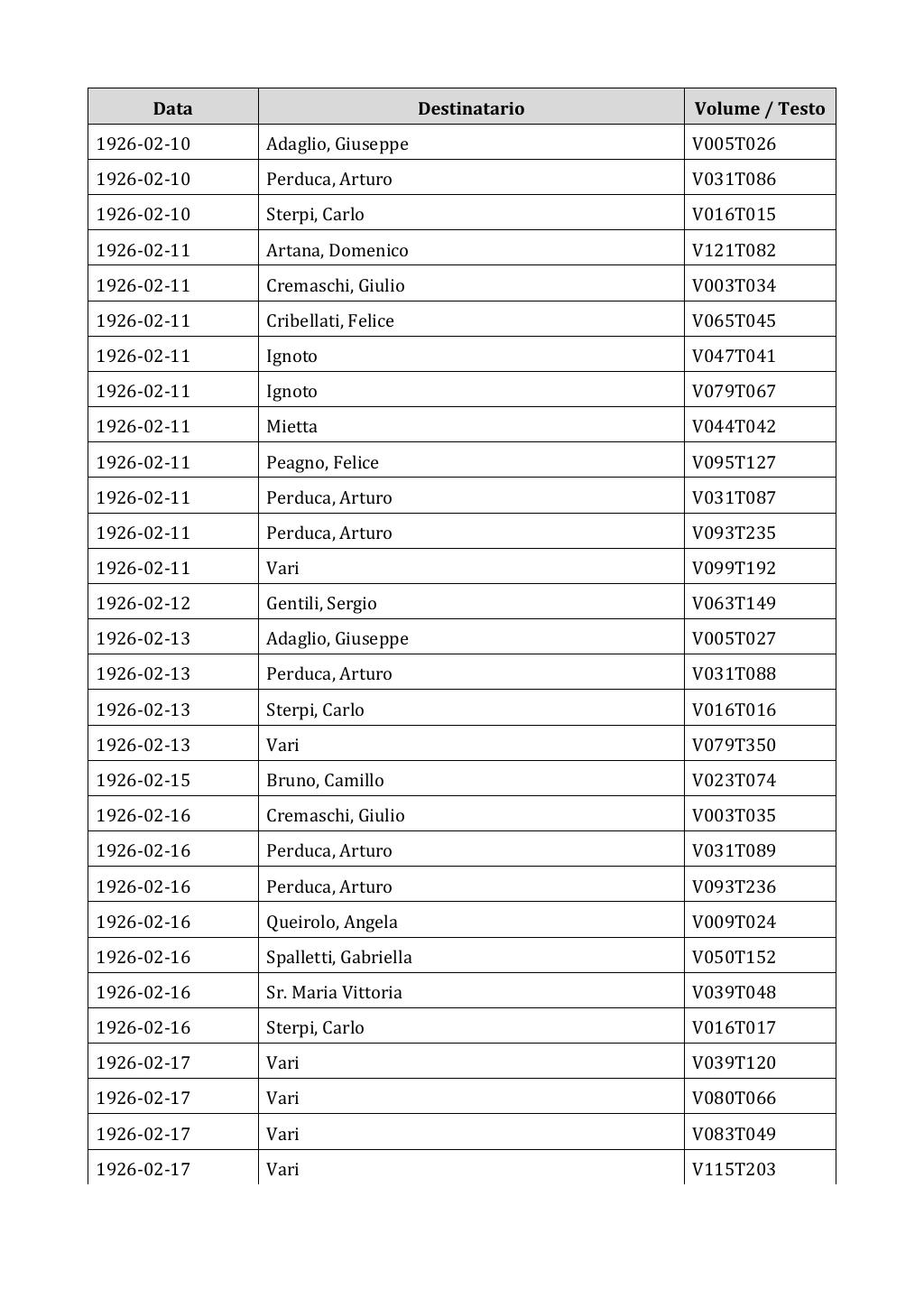 Scritti. Appendice 002, pagina 0319