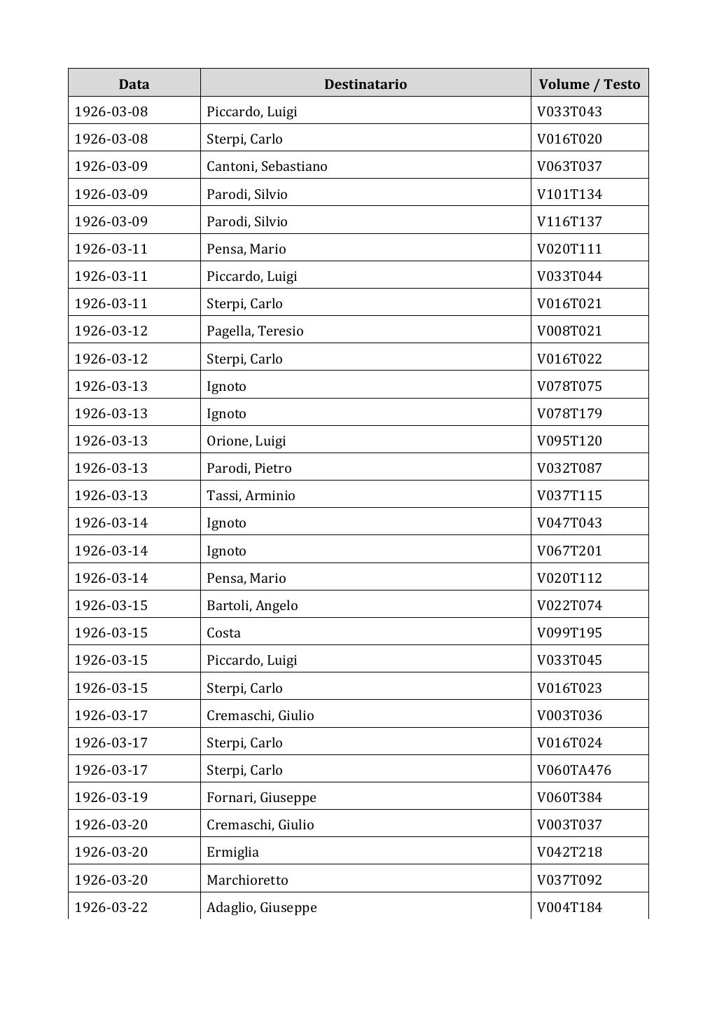 Scritti. Appendice 002, pagina 0321