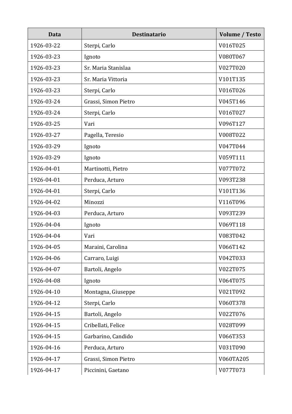 Scritti. Appendice 002, pagina 0322