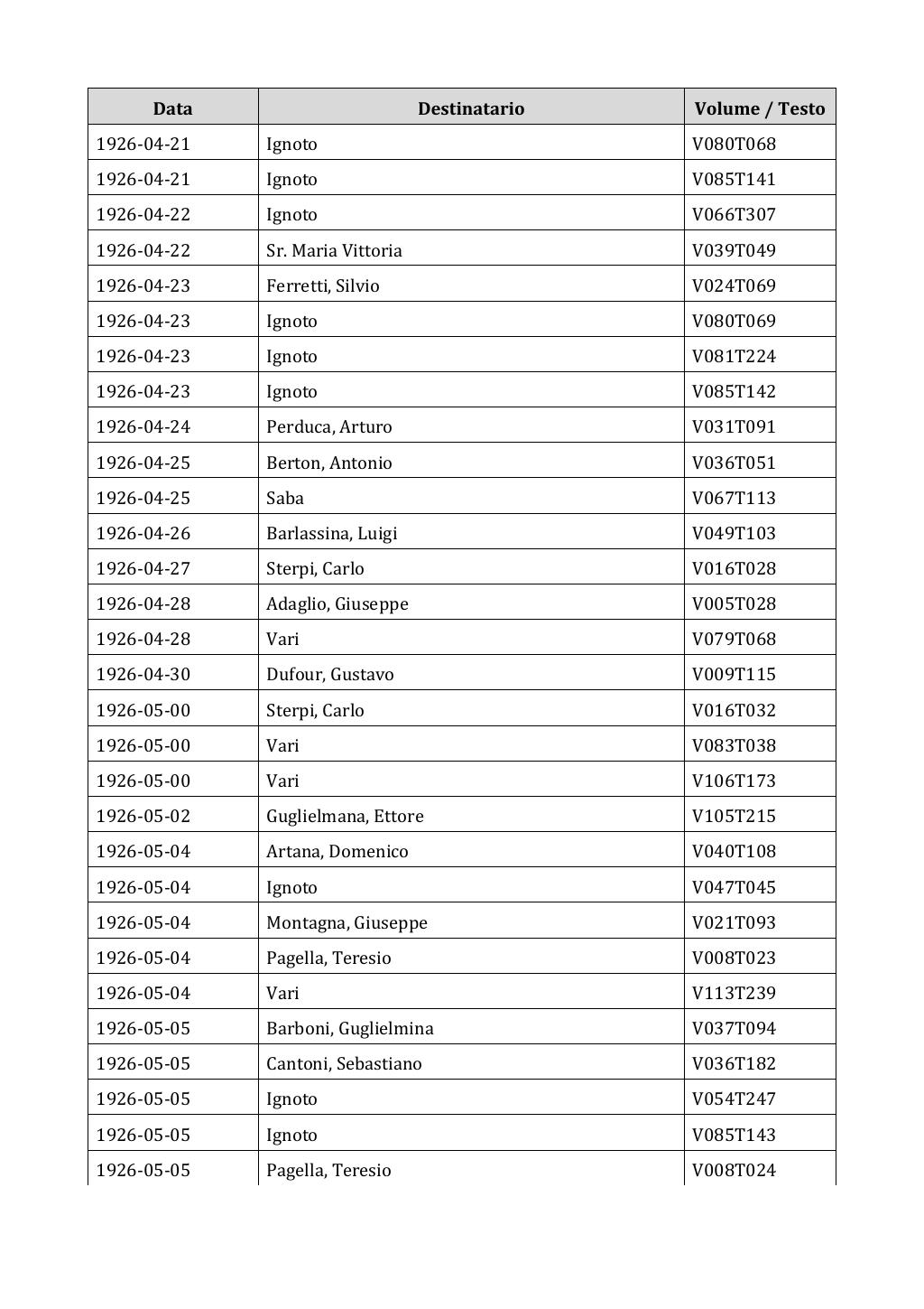 Scritti. Appendice 002, pagina 0323