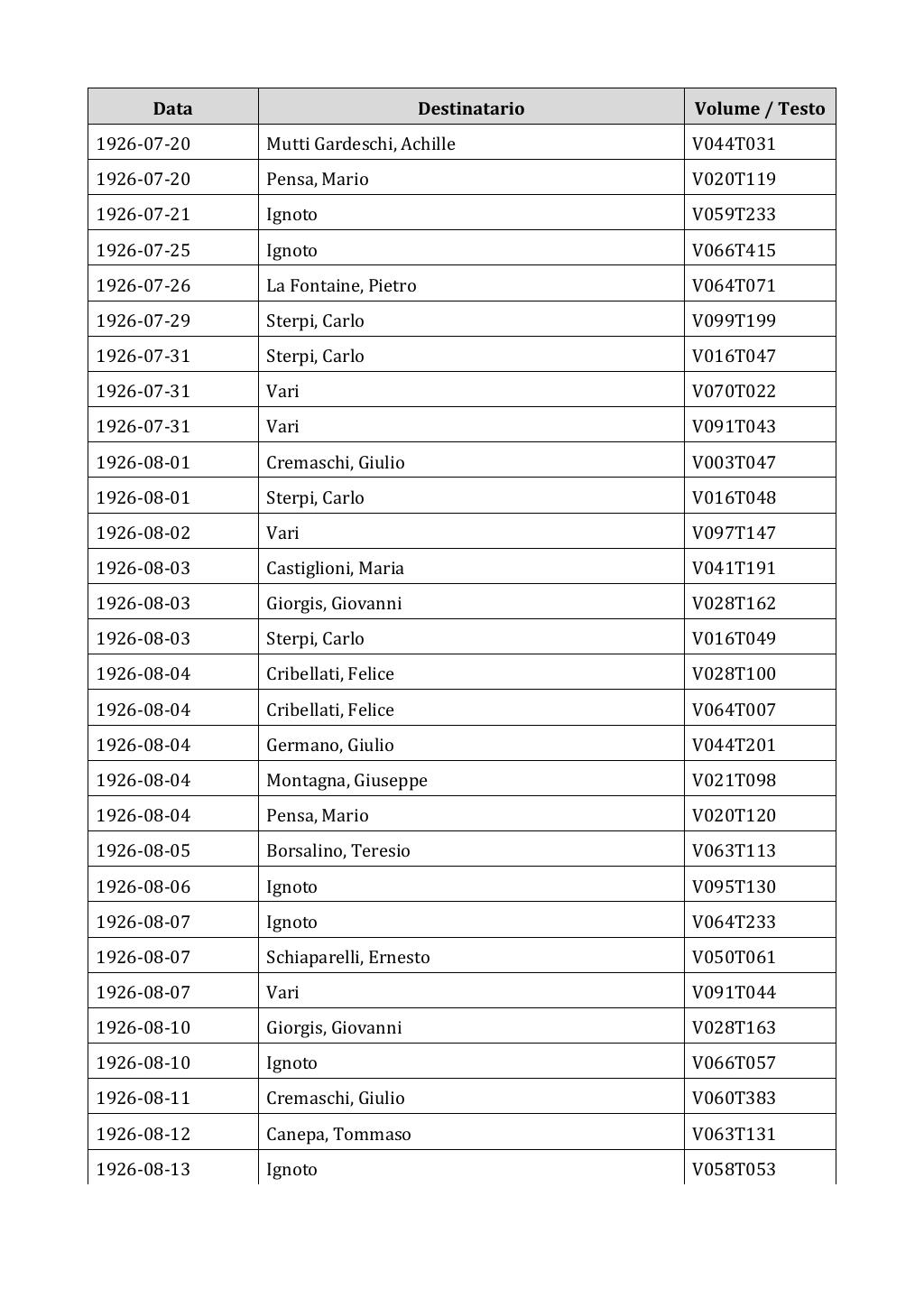 Scritti. Appendice 002, pagina 0328