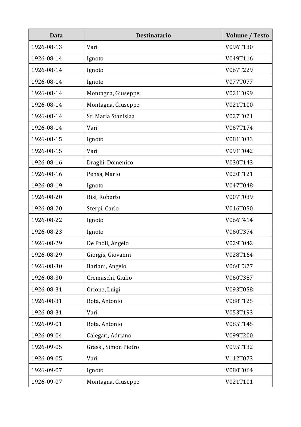 Scritti. Appendice 002, pagina 0329
