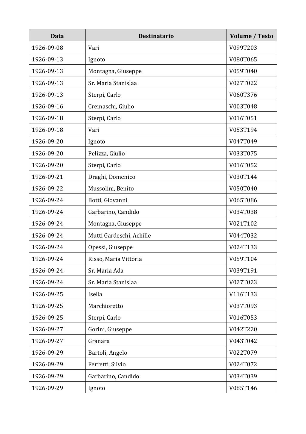 Scritti. Appendice 002, pagina 0330