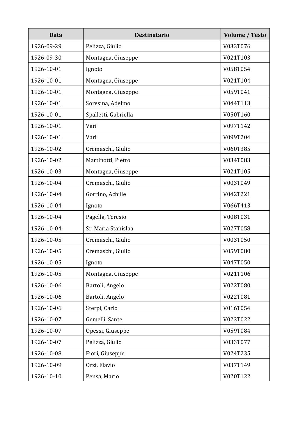Scritti. Appendice 002, pagina 0331