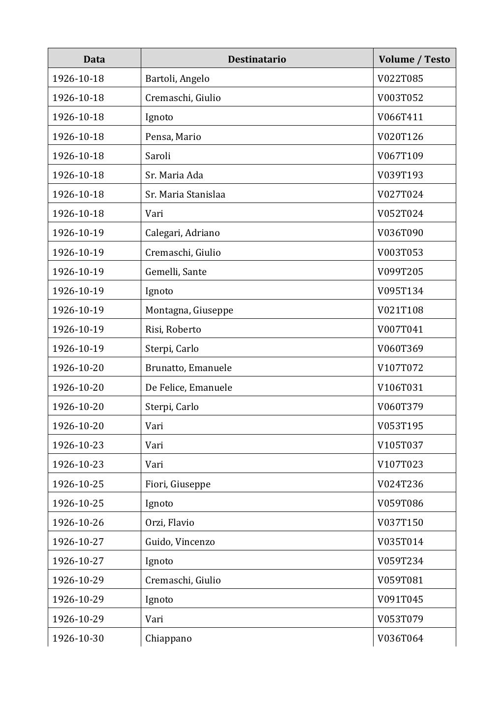 Scritti. Appendice 002, pagina 0333