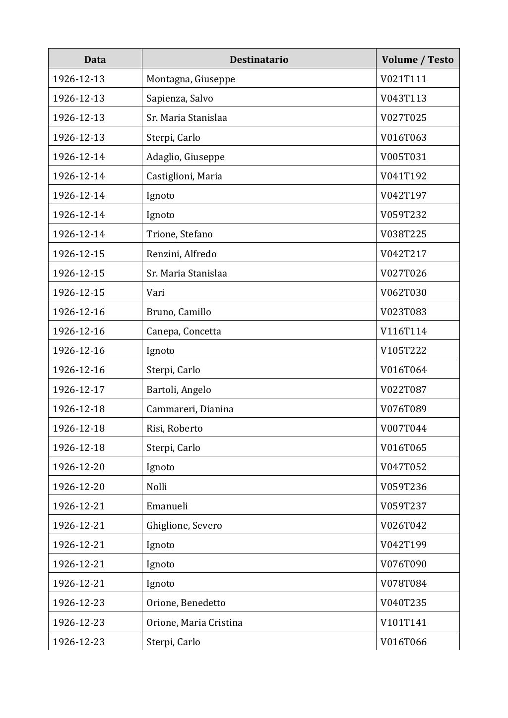 Scritti. Appendice 002, pagina 0336