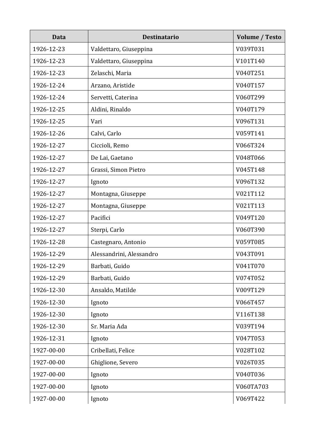 Scritti. Appendice 002, pagina 0337