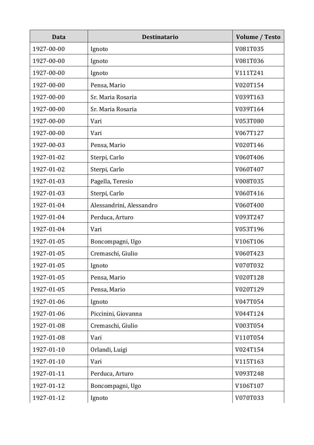 Scritti. Appendice 002, pagina 0338