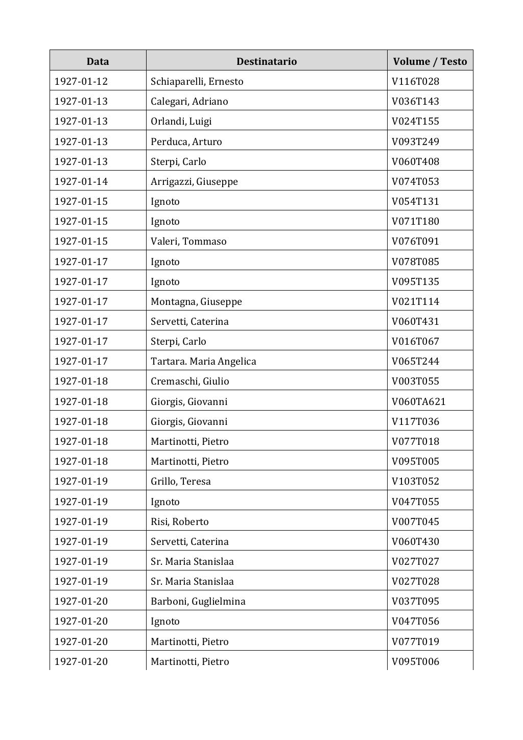 Scritti. Appendice 002, pagina 0339