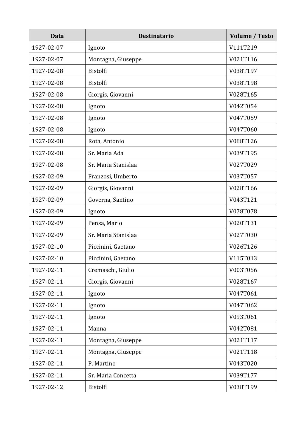 Scritti. Appendice 002, pagina 0341