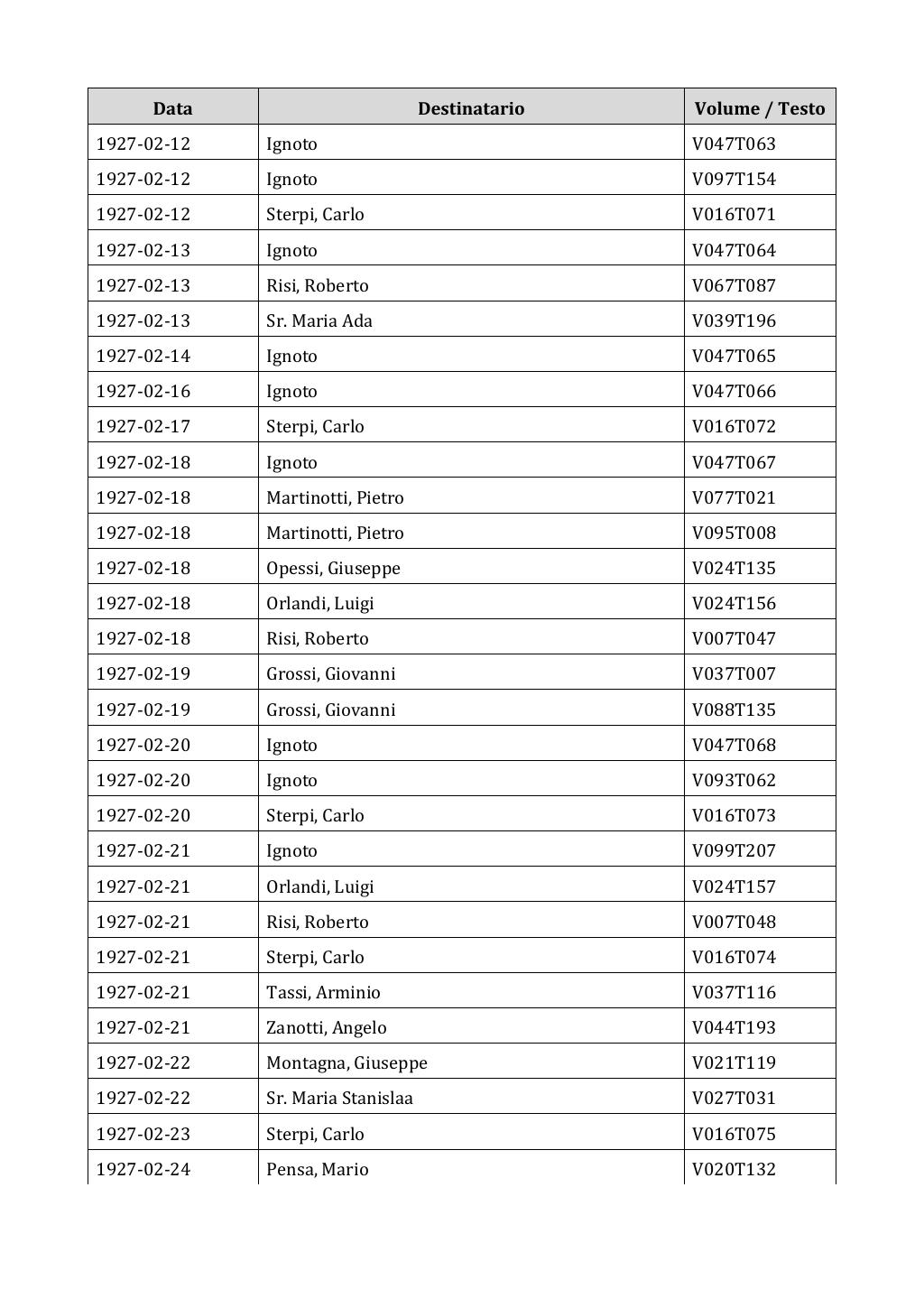 Scritti. Appendice 002, pagina 0342