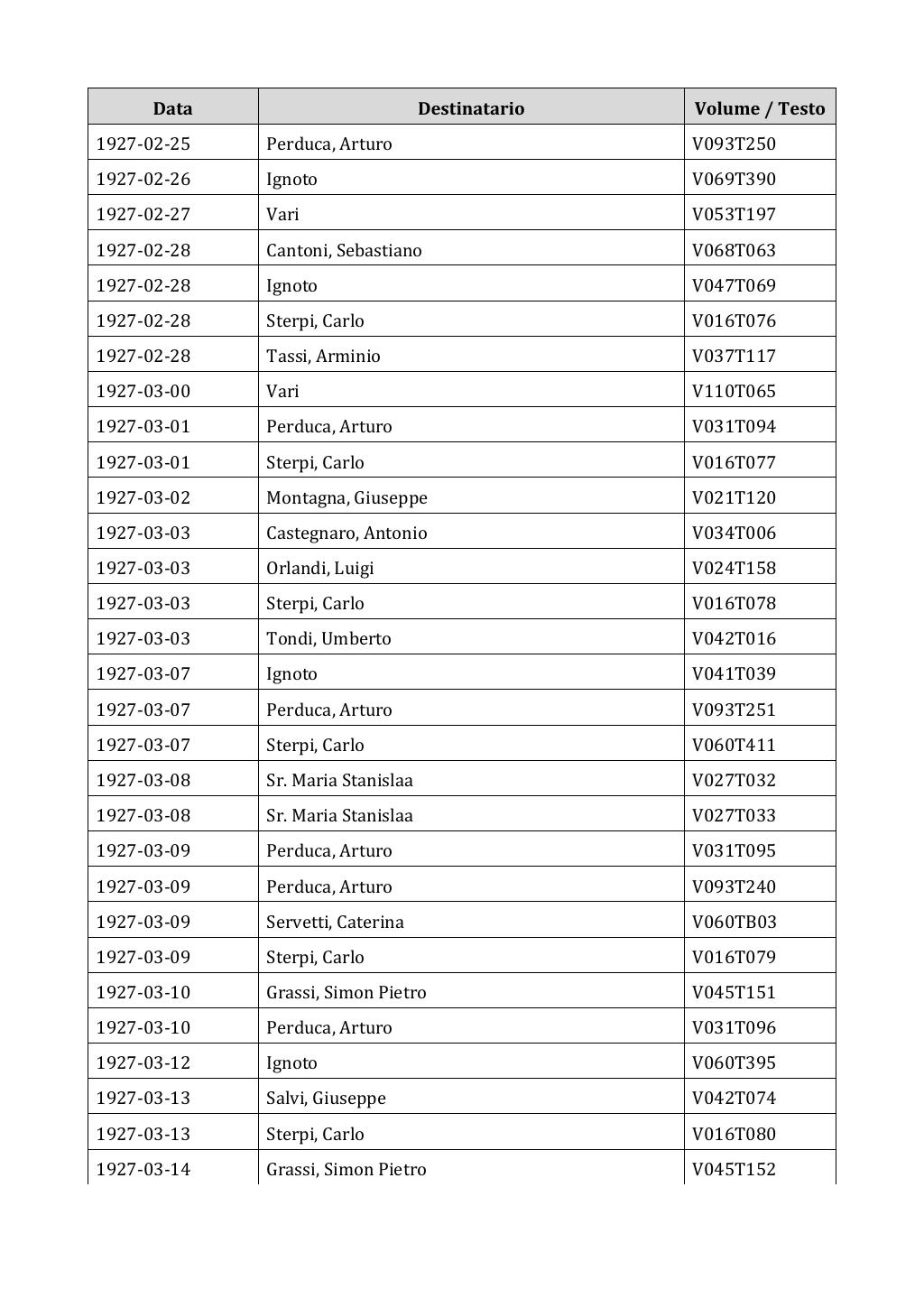 Scritti. Appendice 002, pagina 0343