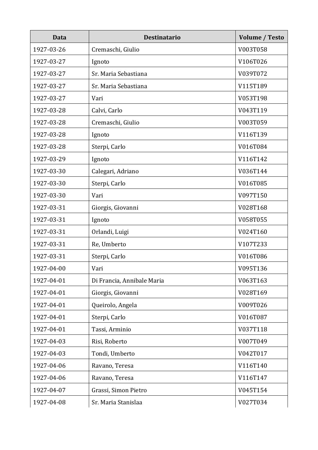 Scritti. Appendice 002, pagina 0345