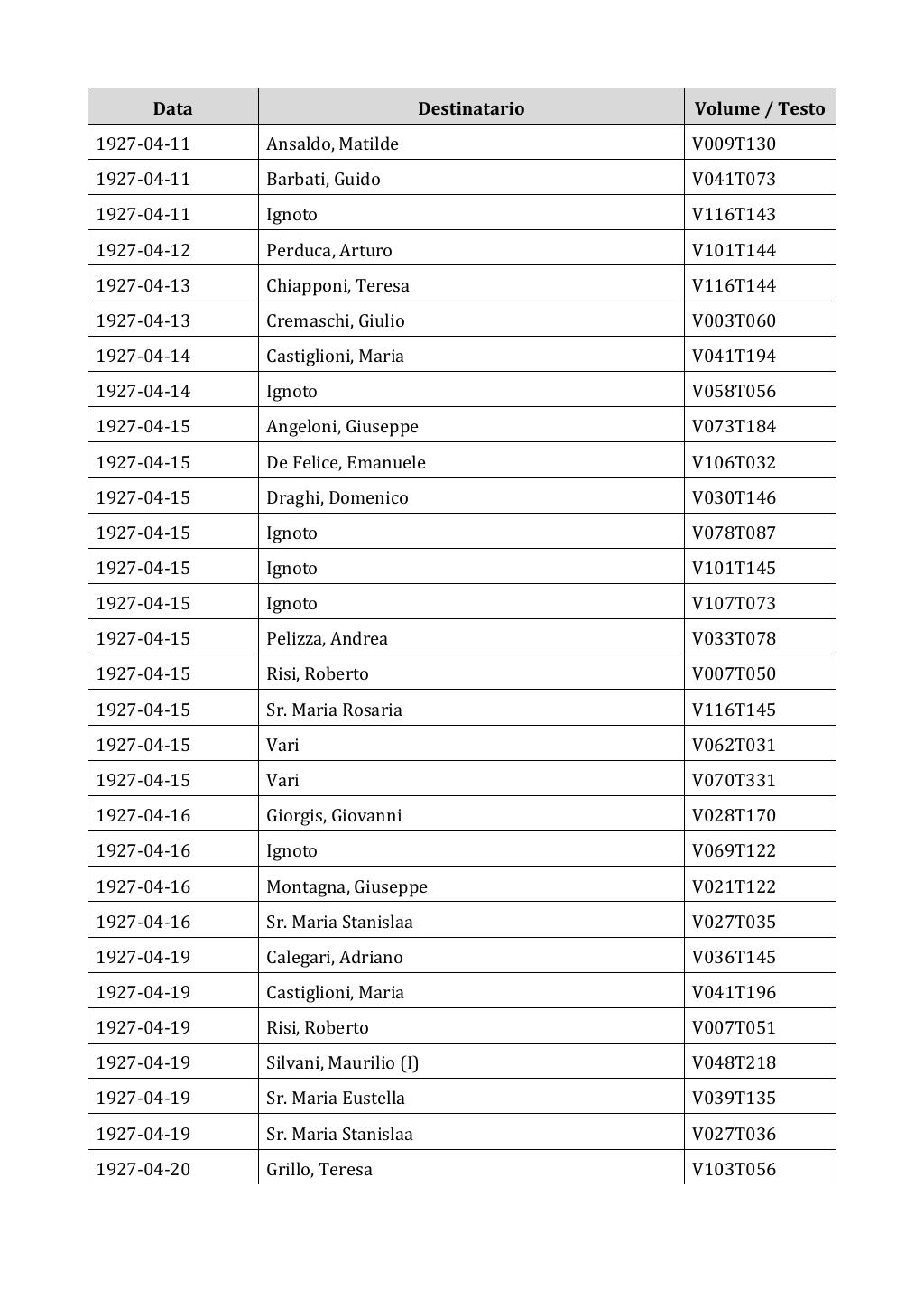 Scritti. Appendice 002, pagina 0346