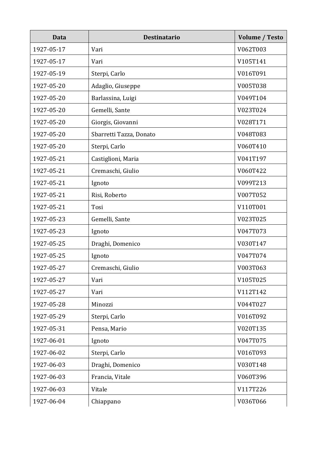 Scritti. Appendice 002, pagina 0348