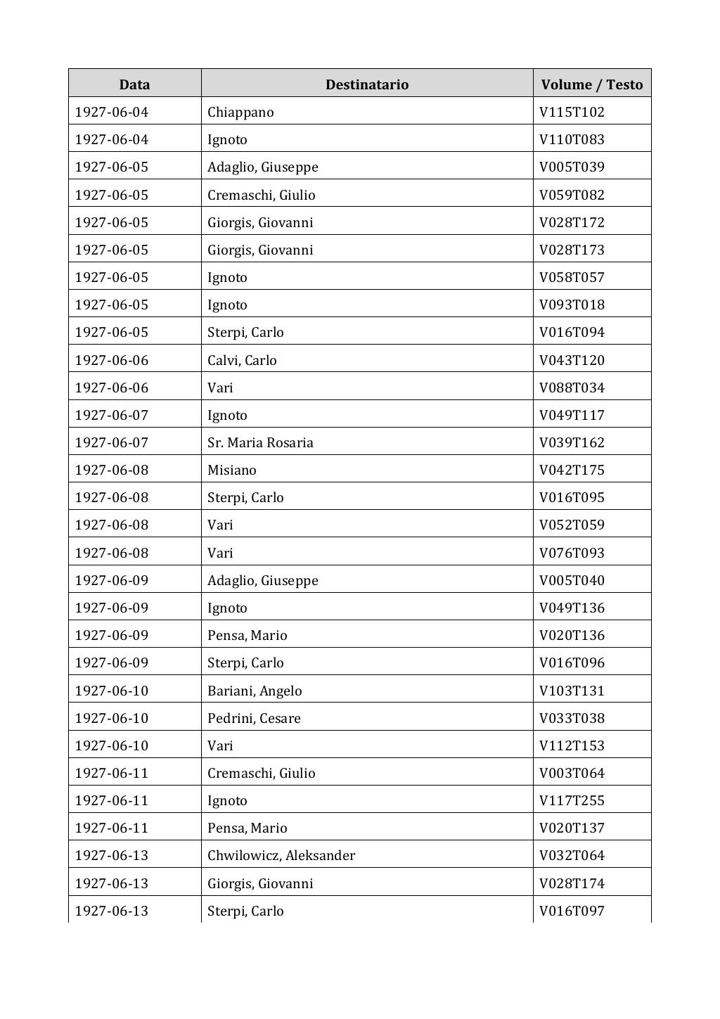 Scritti. Appendice 002, pagina 0349