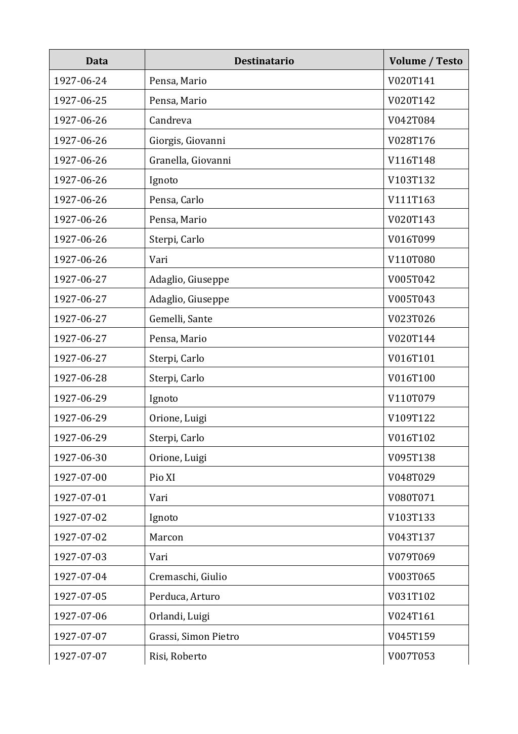 Scritti. Appendice 002, pagina 0351