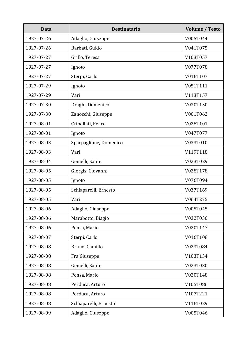 Scritti. Appendice 002, pagina 0354