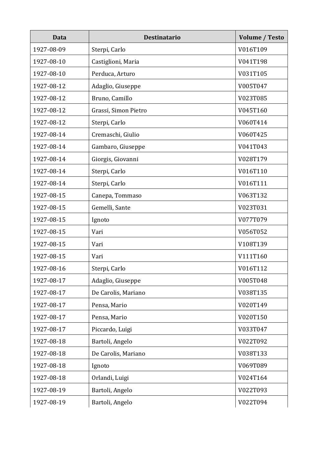Scritti. Appendice 002, pagina 0355