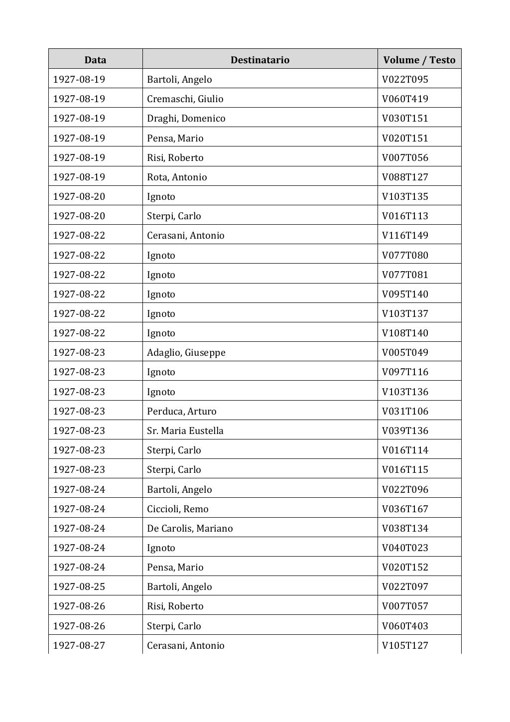 Scritti. Appendice 002, pagina 0356