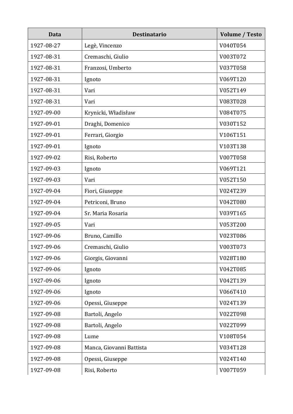 Scritti. Appendice 002, pagina 0357