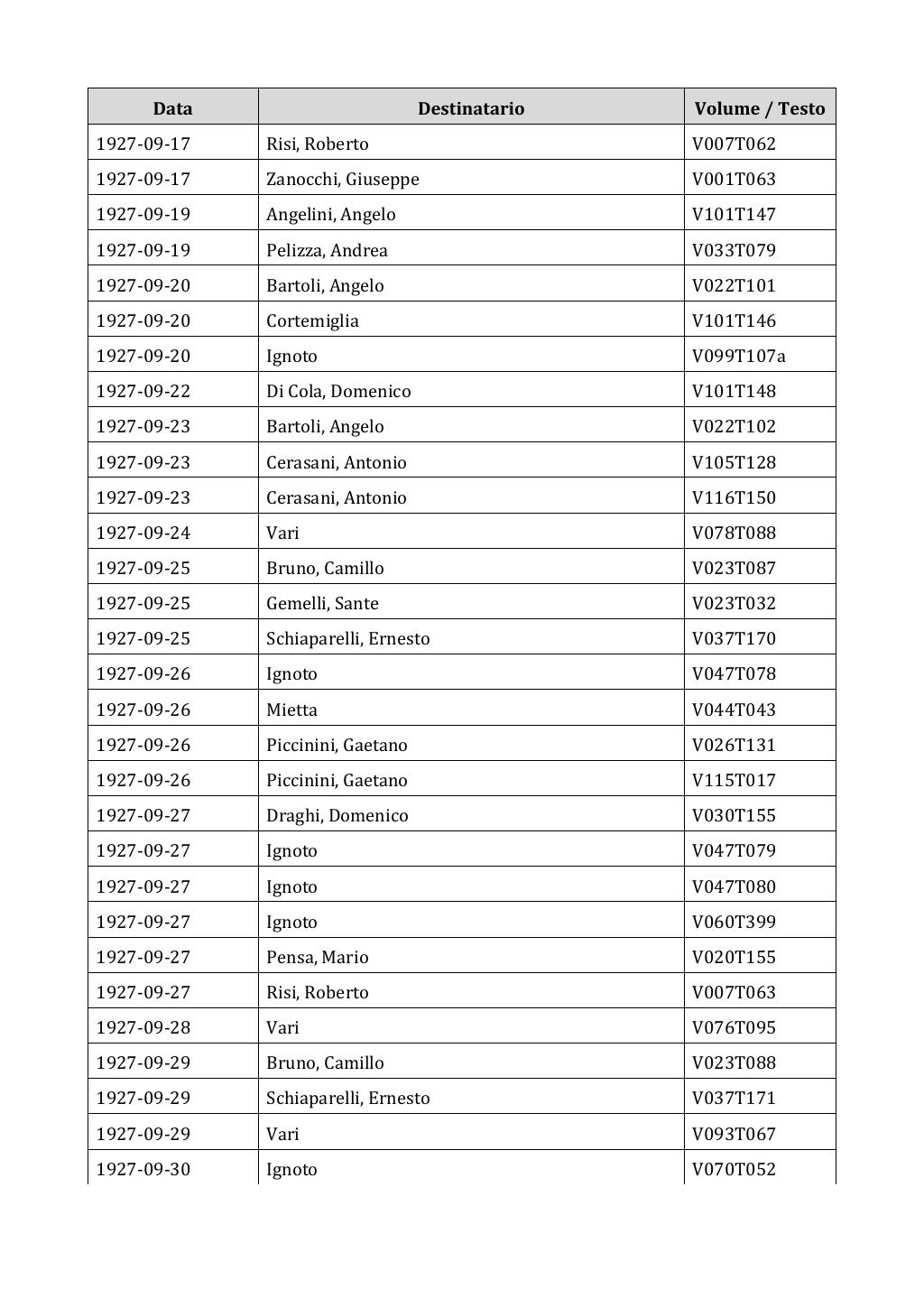 Scritti. Appendice 002, pagina 0359