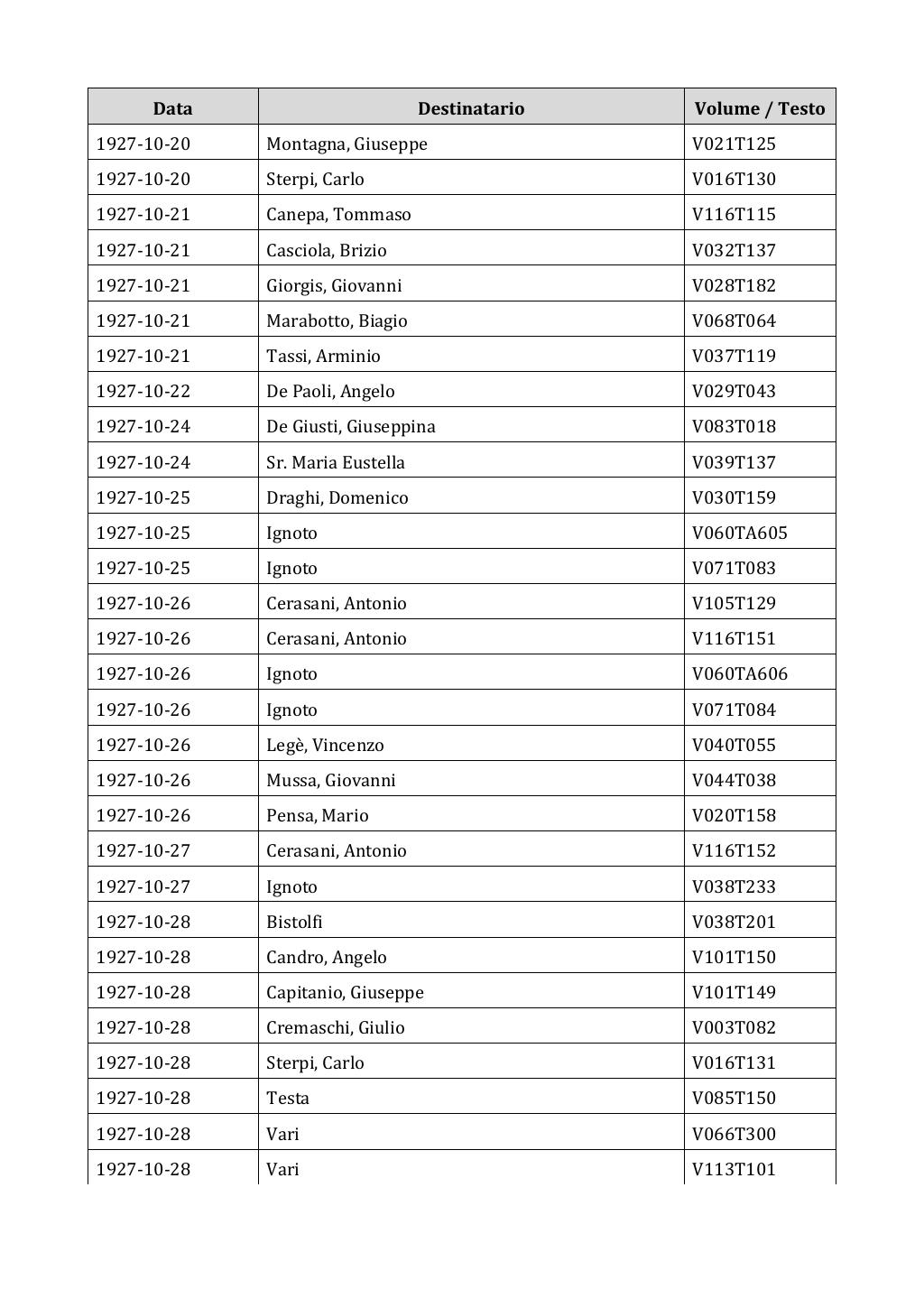 Scritti. Appendice 002, pagina 0362