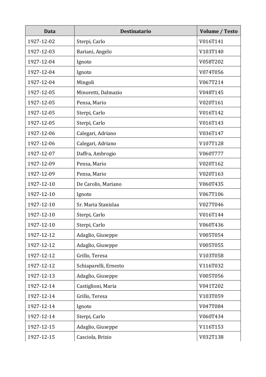 Scritti. Appendice 002, pagina 0365