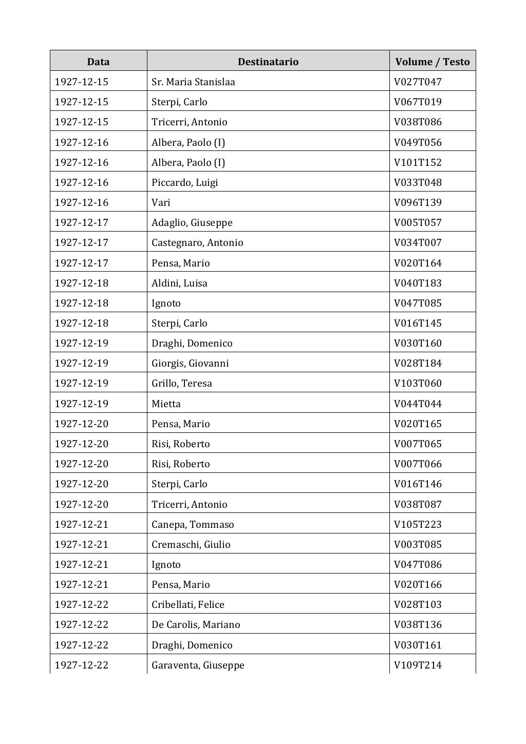 Scritti. Appendice 002, pagina 0366