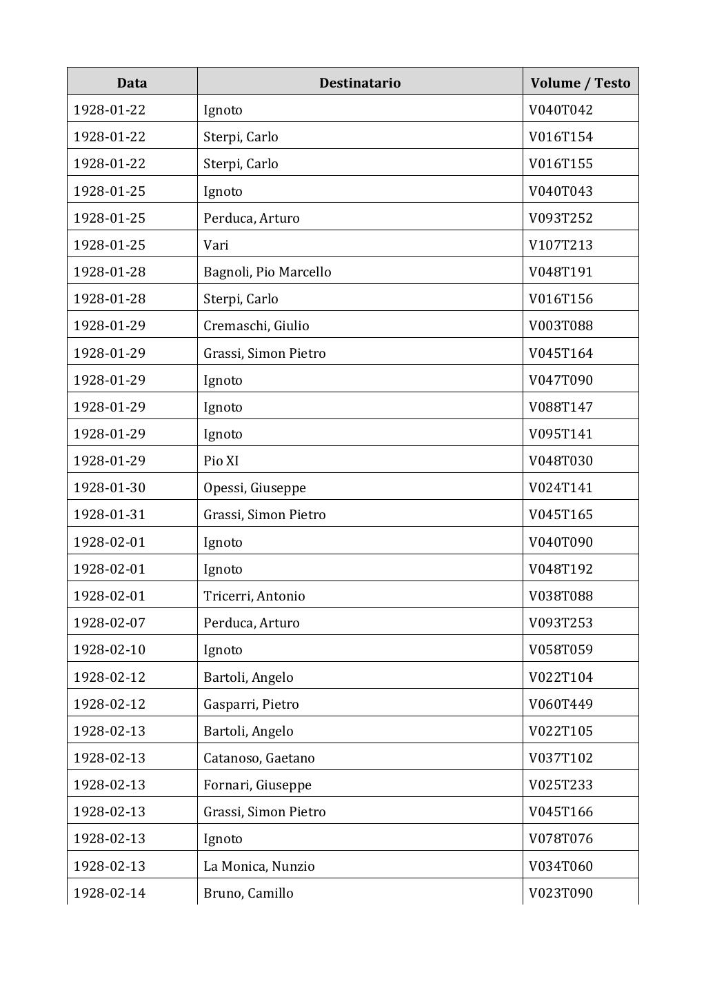 Scritti. Appendice 002, pagina 0370