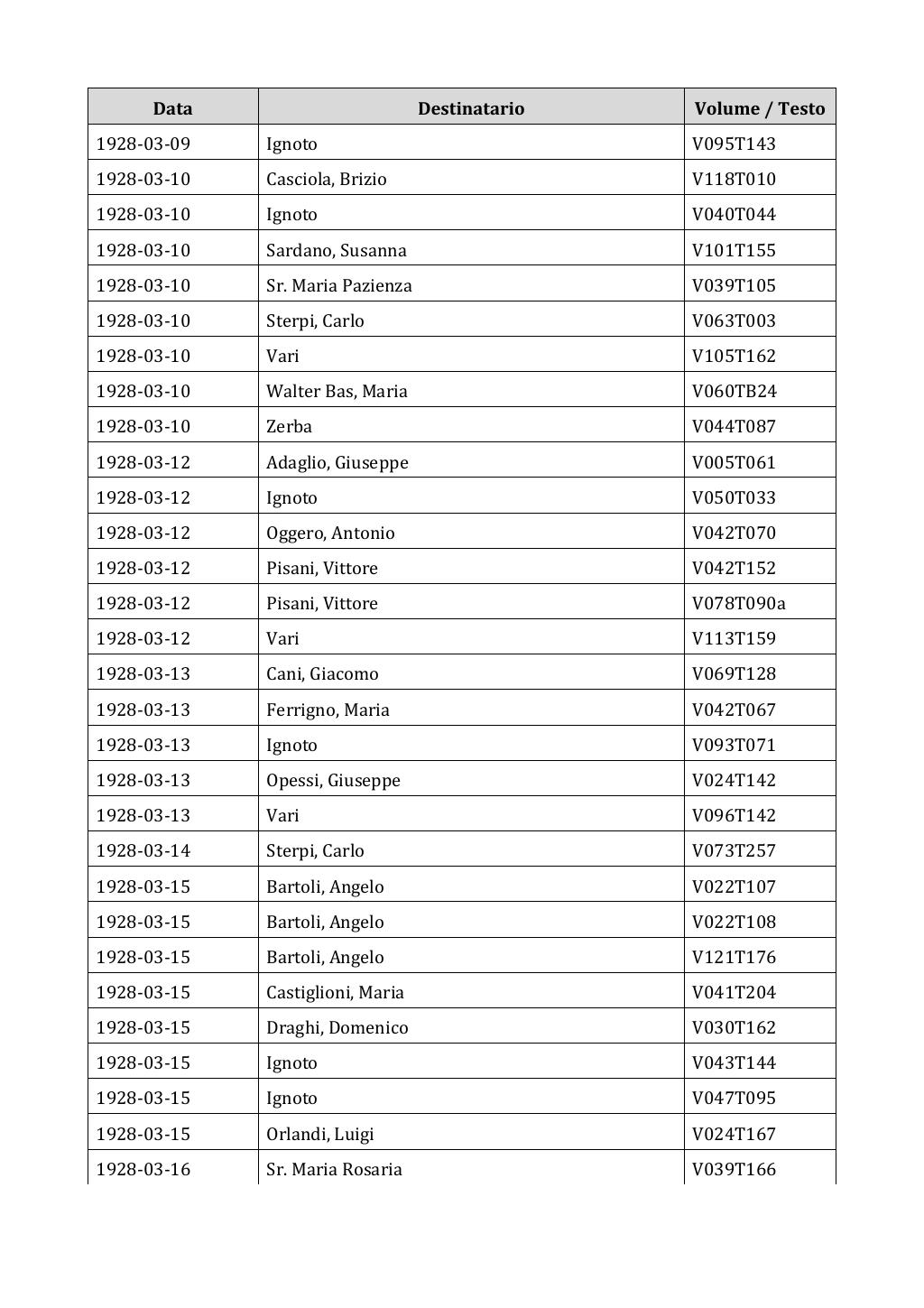 Scritti. Appendice 002, pagina 0373
