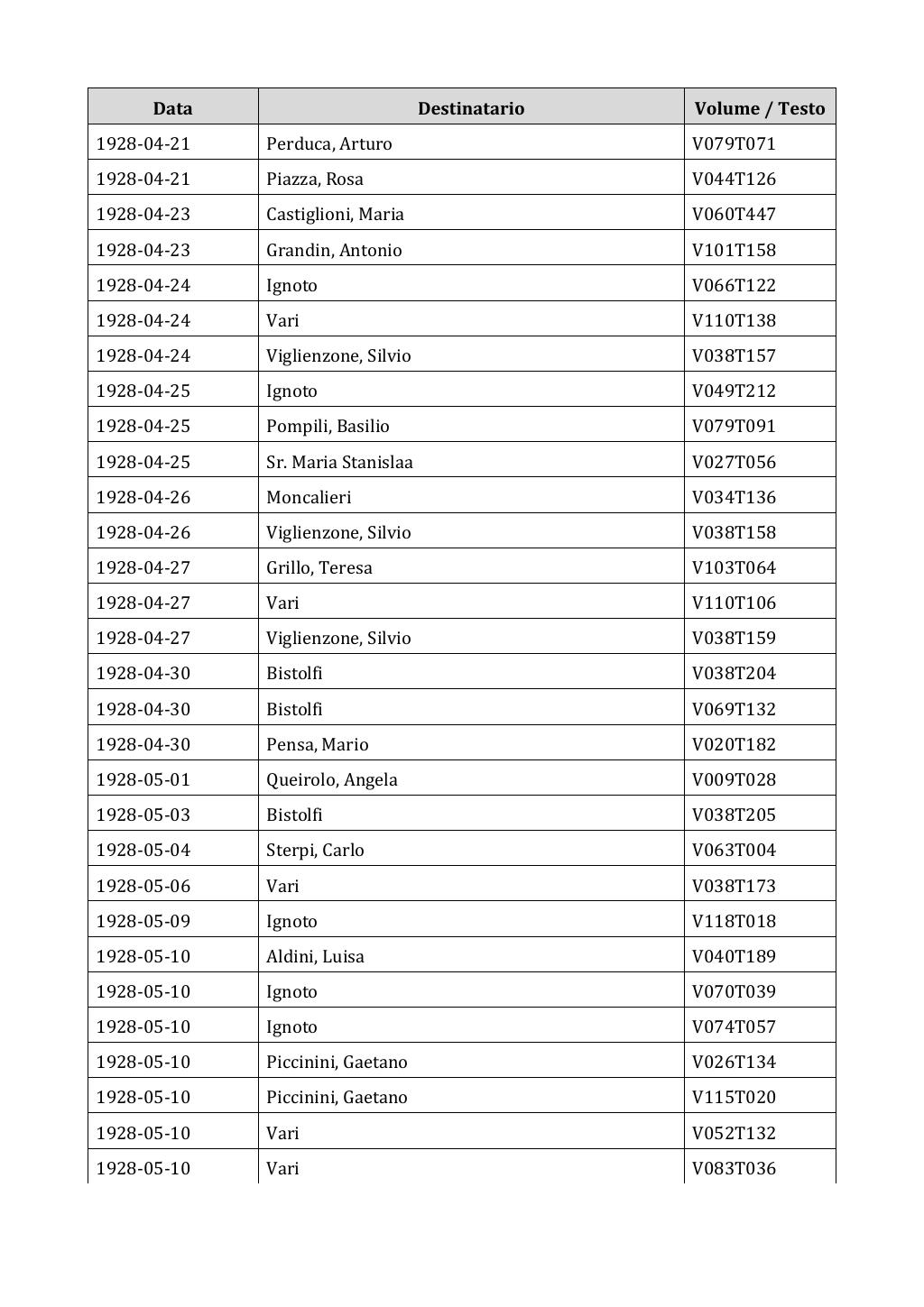 Scritti. Appendice 002, pagina 0376