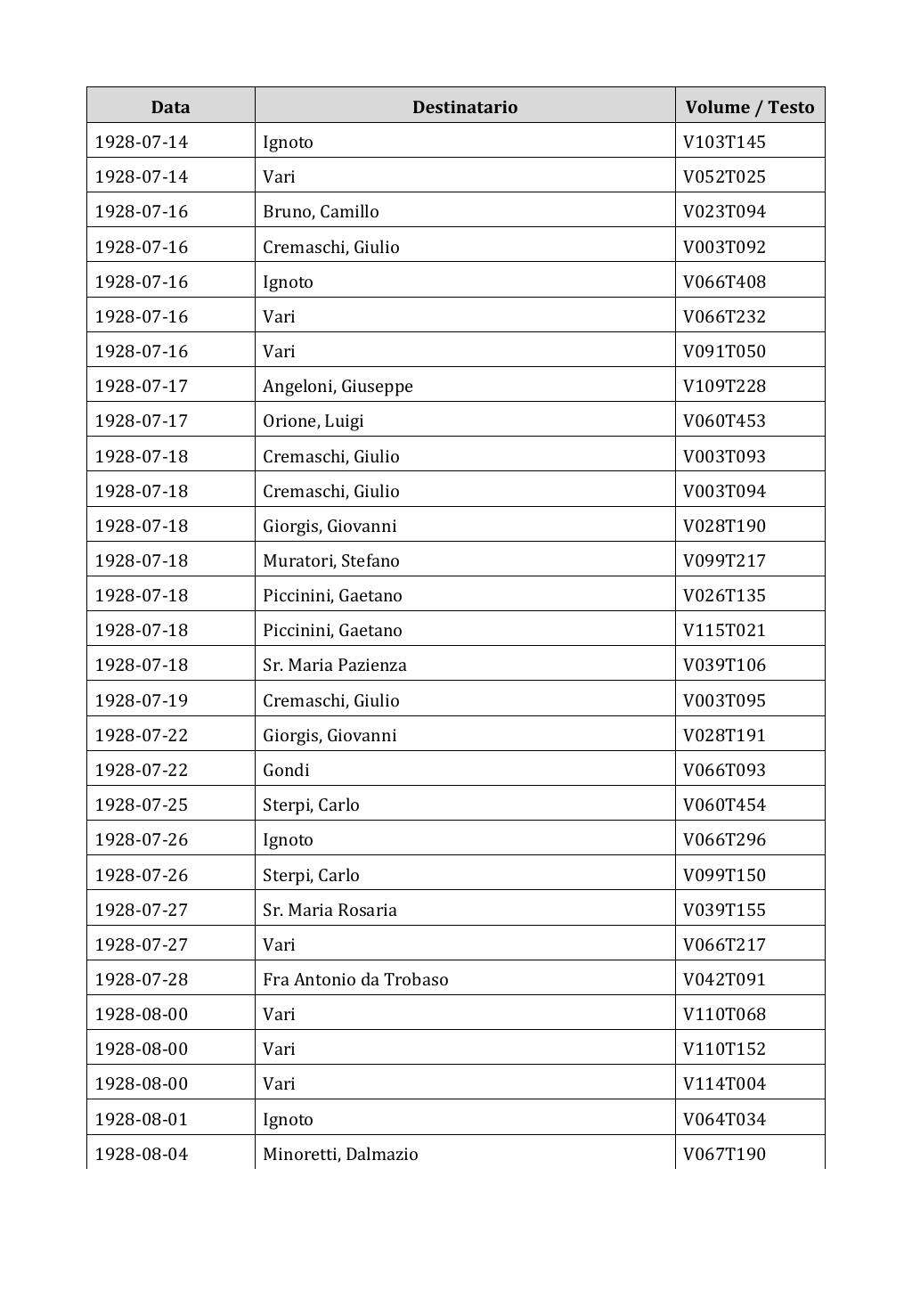 Scritti. Appendice 002, pagina 0380