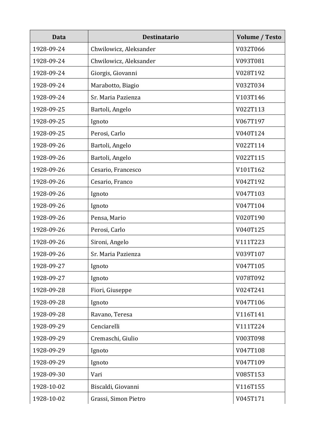 Scritti. Appendice 002, pagina 0383