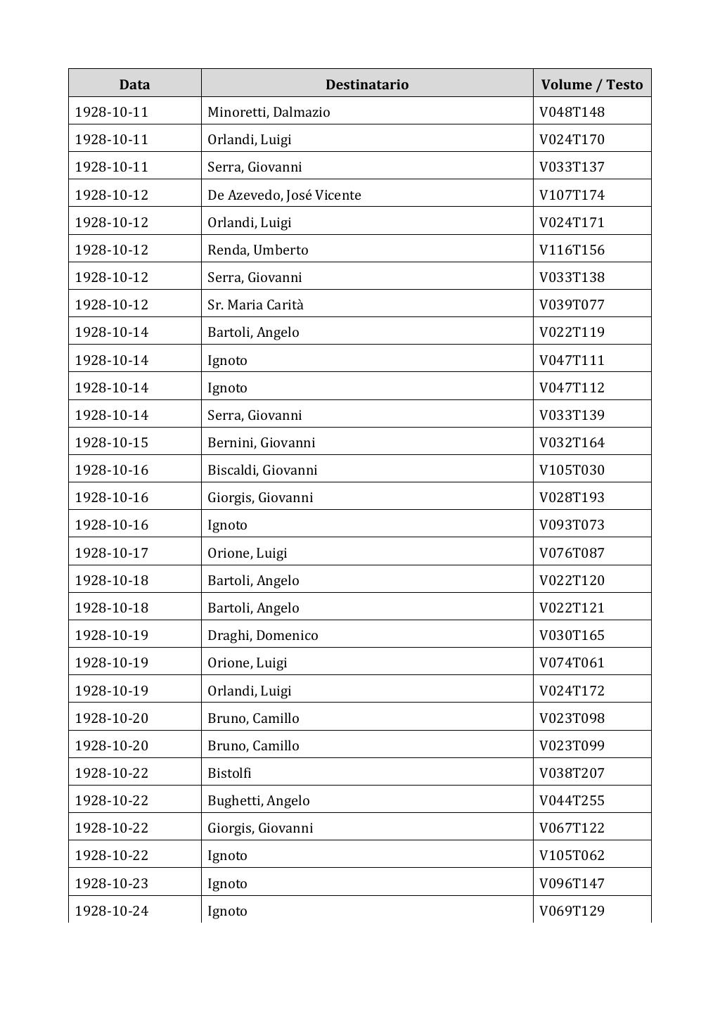Scritti. Appendice 002, pagina 0385