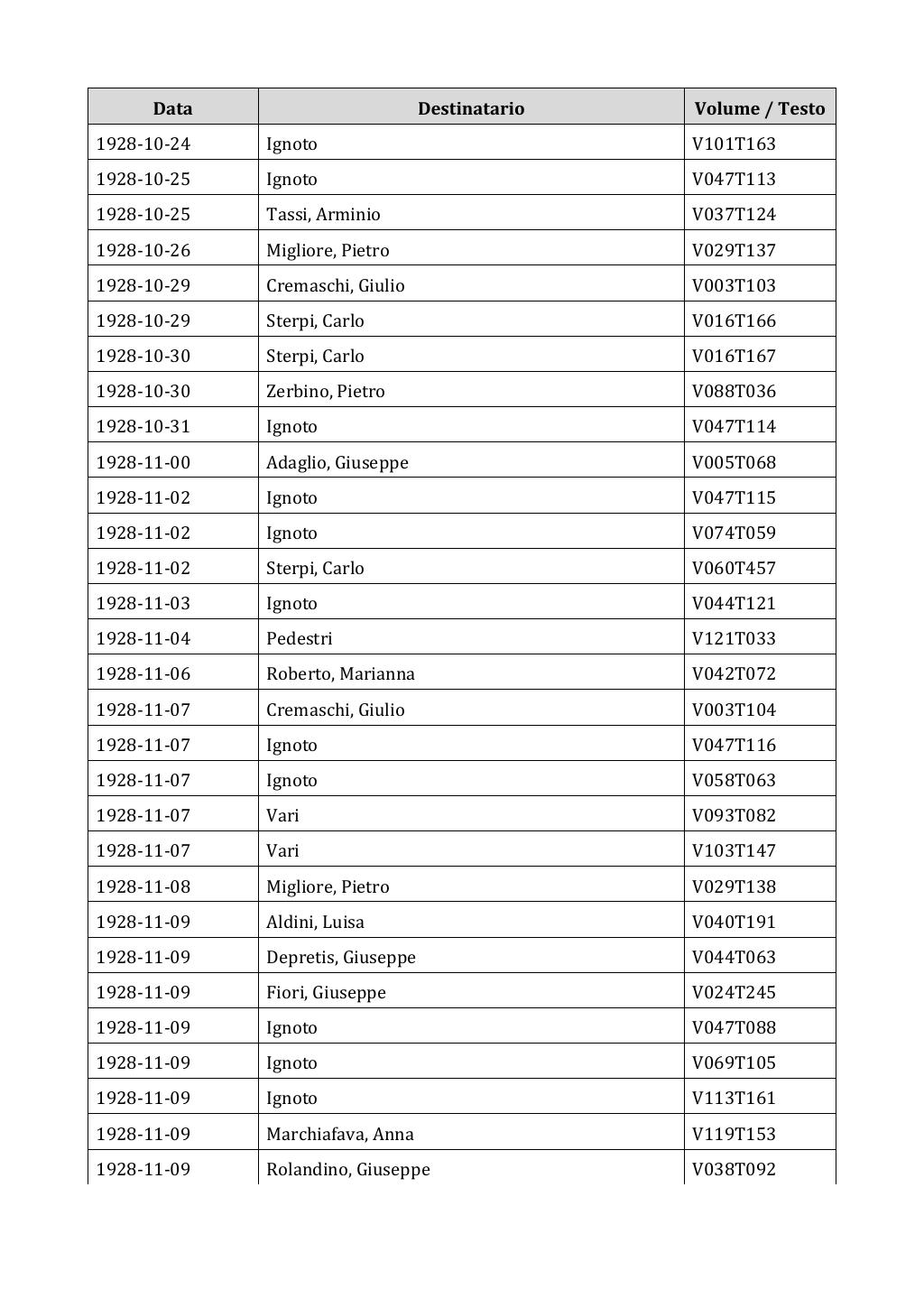 Scritti. Appendice 002, pagina 0386