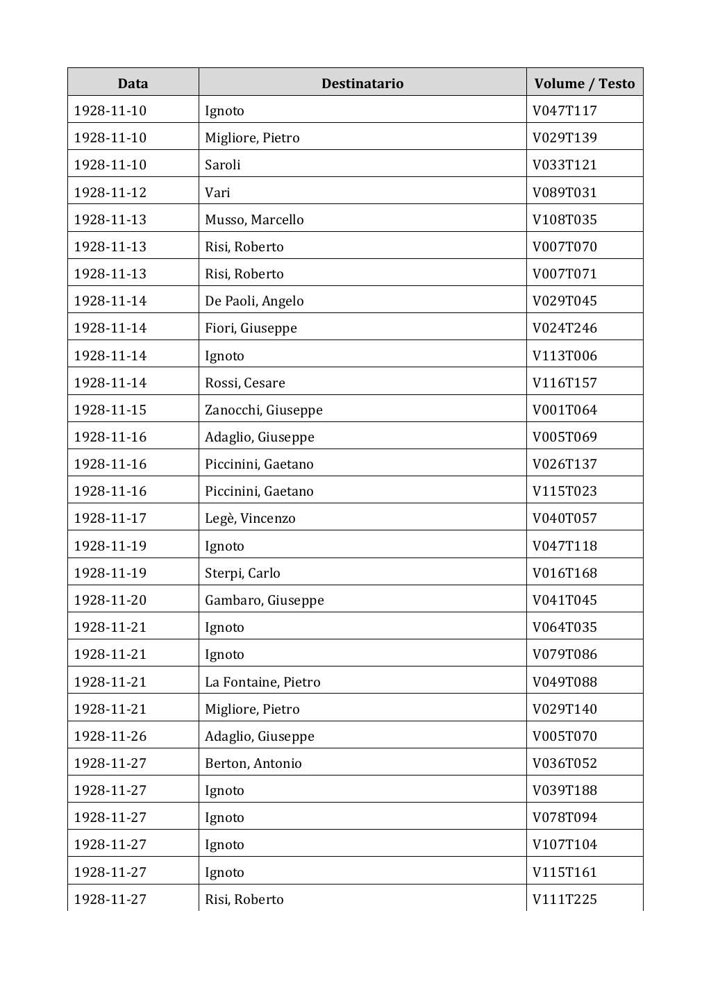 Scritti. Appendice 002, pagina 0387