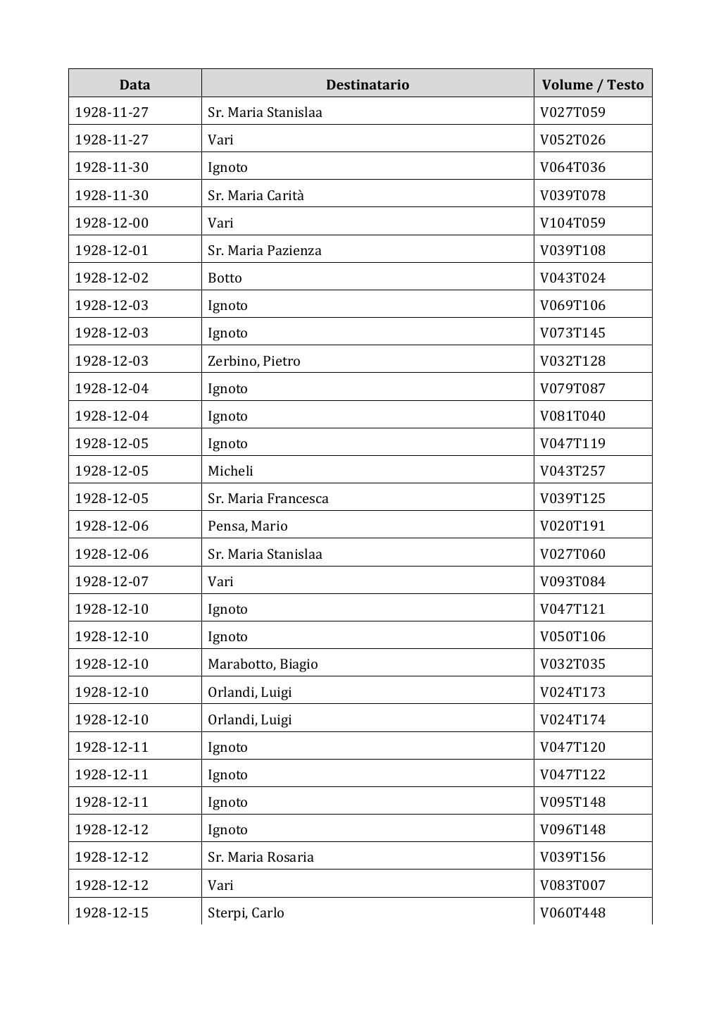Scritti. Appendice 002, pagina 0388