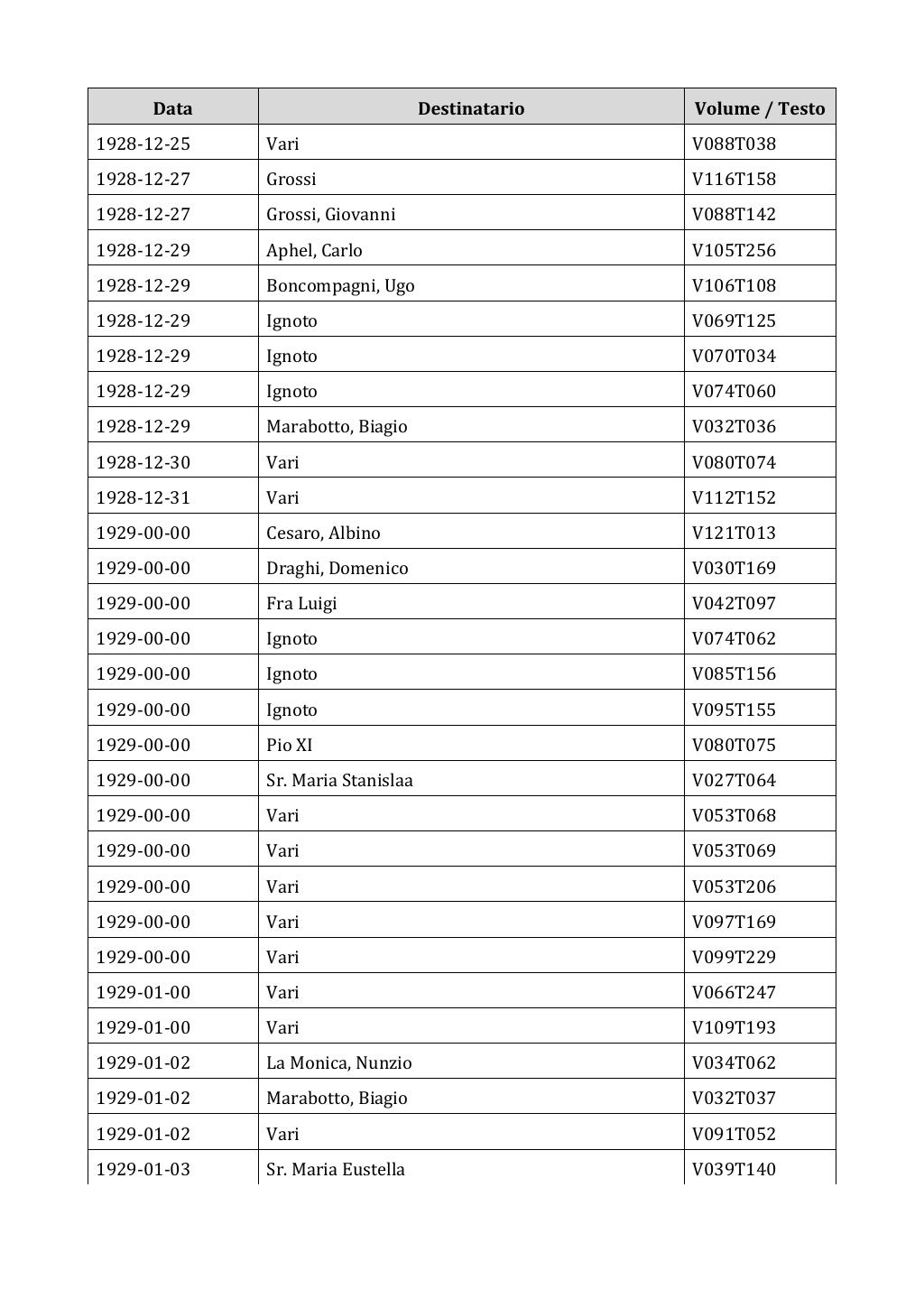 Scritti. Appendice 002, pagina 0390