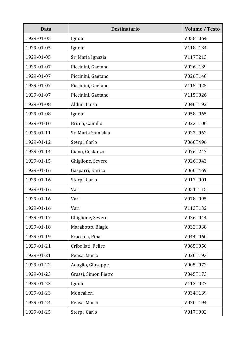 Scritti. Appendice 002, pagina 0391