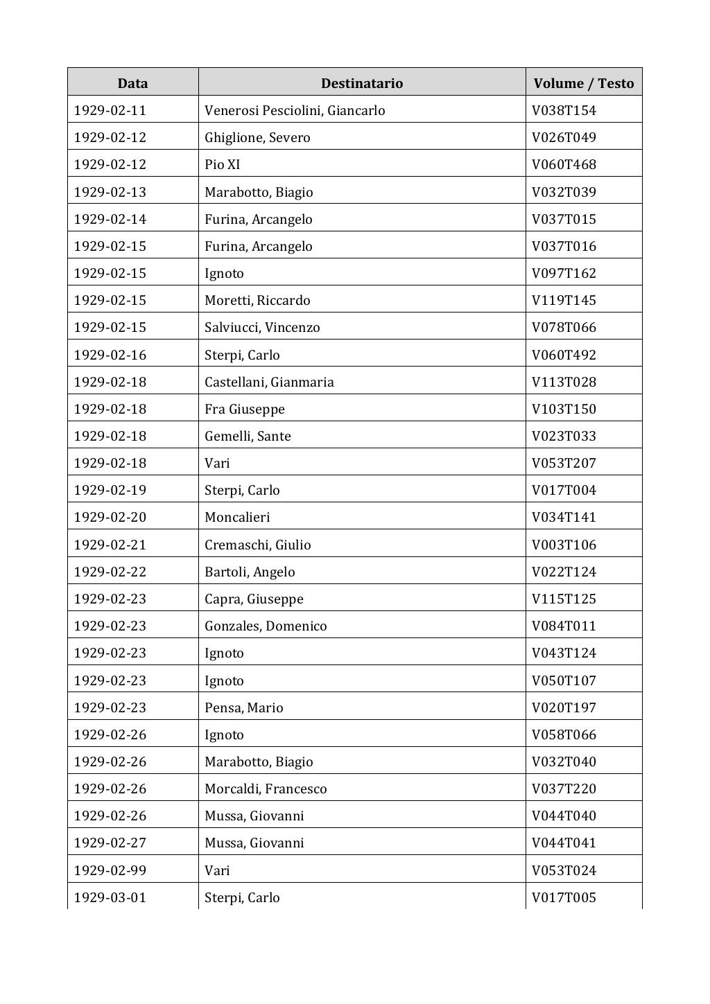 Scritti. Appendice 002, pagina 0393