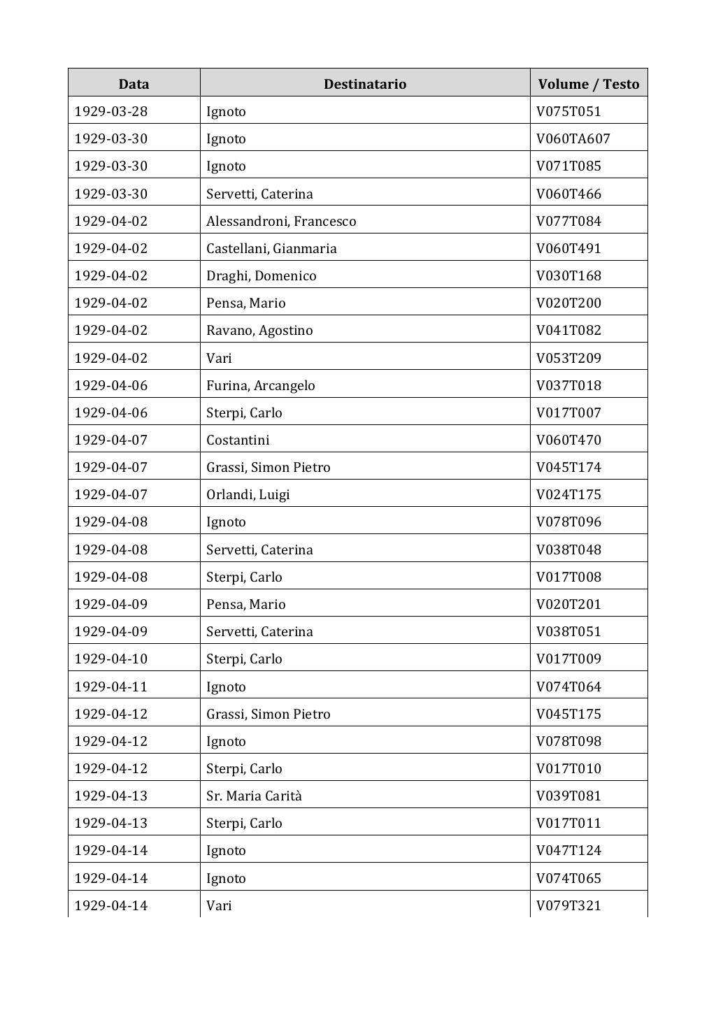 Scritti. Appendice 002, pagina 0395