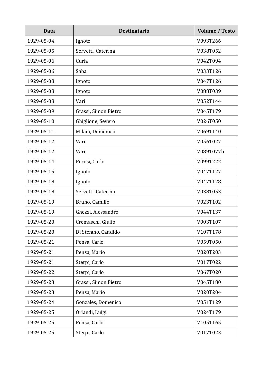 Scritti. Appendice 002, pagina 0397