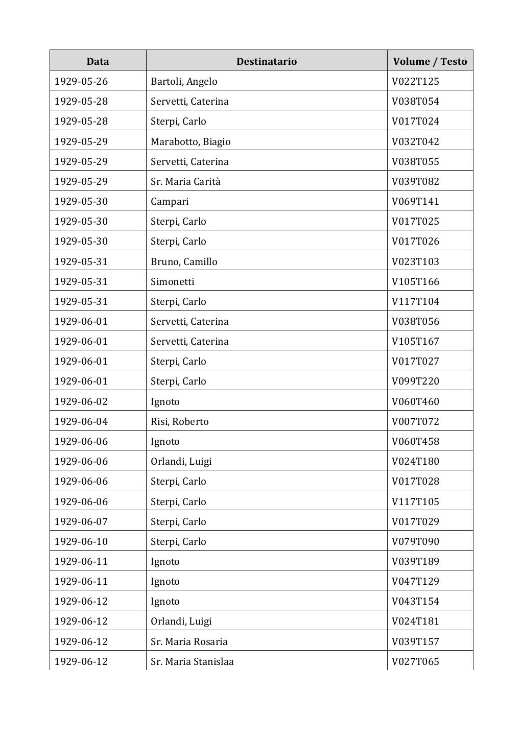 Scritti. Appendice 002, pagina 0398