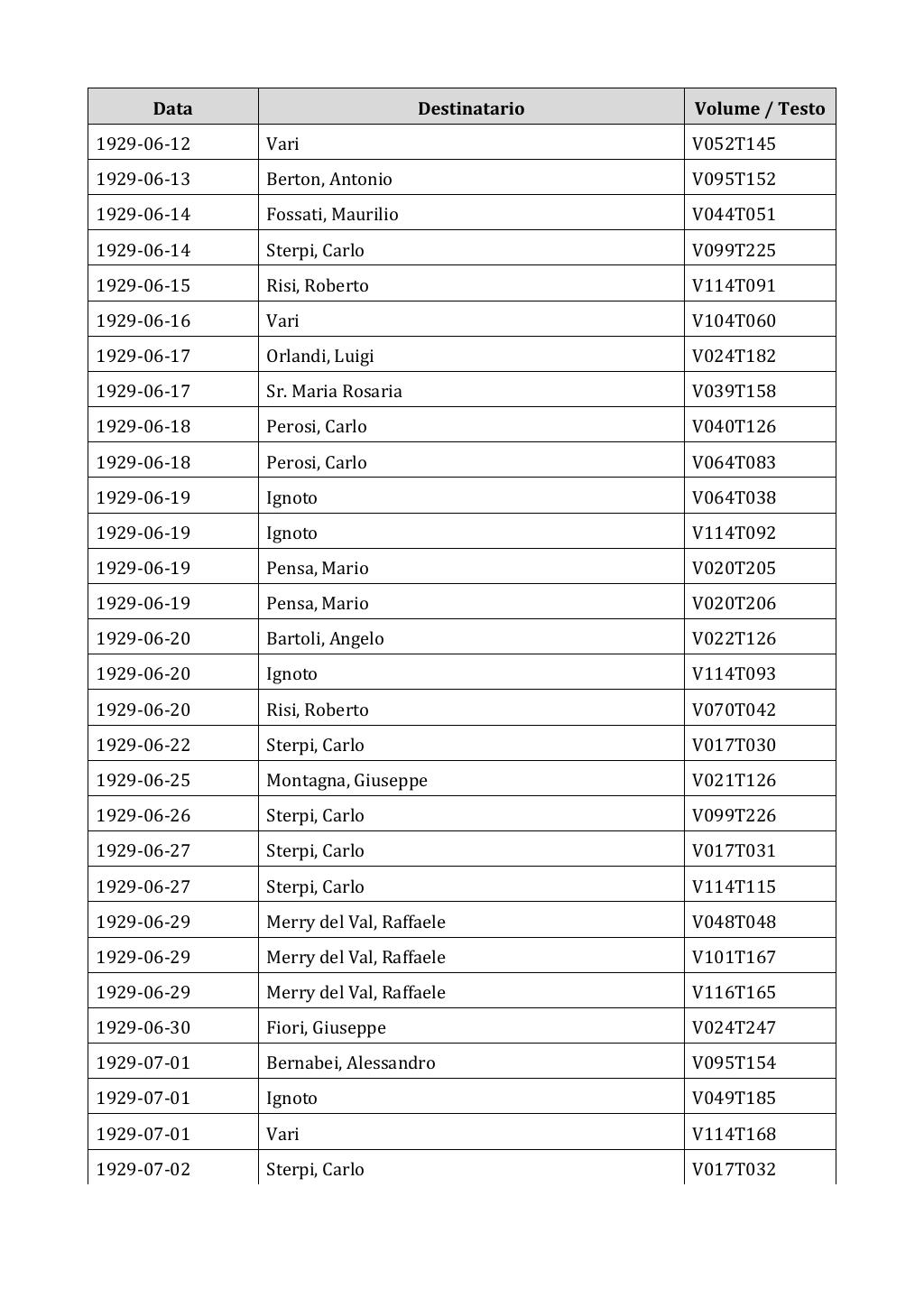 Scritti. Appendice 002, pagina 0399