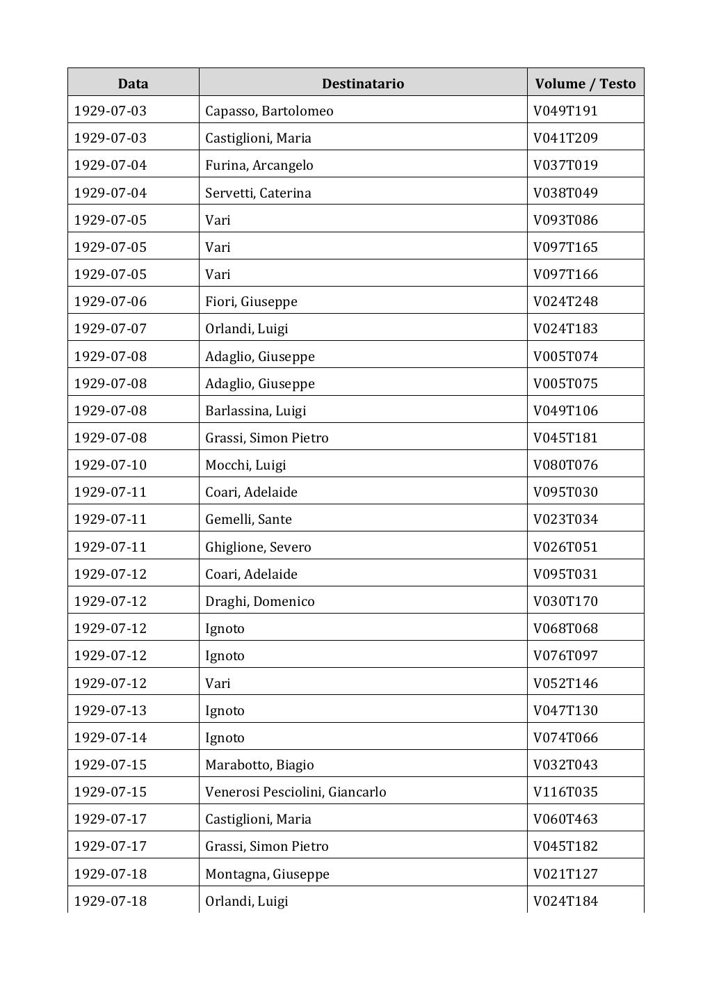 Scritti. Appendice 002, pagina 0400