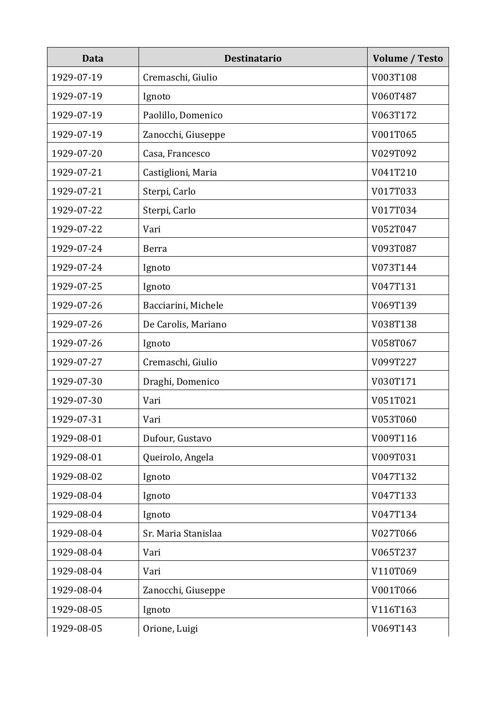 Scritti. Appendice 002, pagina 0401