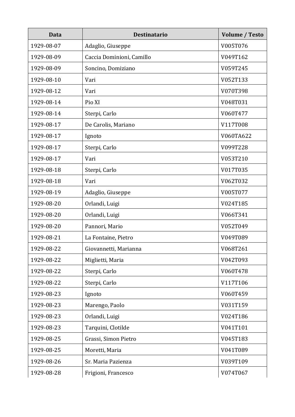 Scritti. Appendice 002, pagina 0402