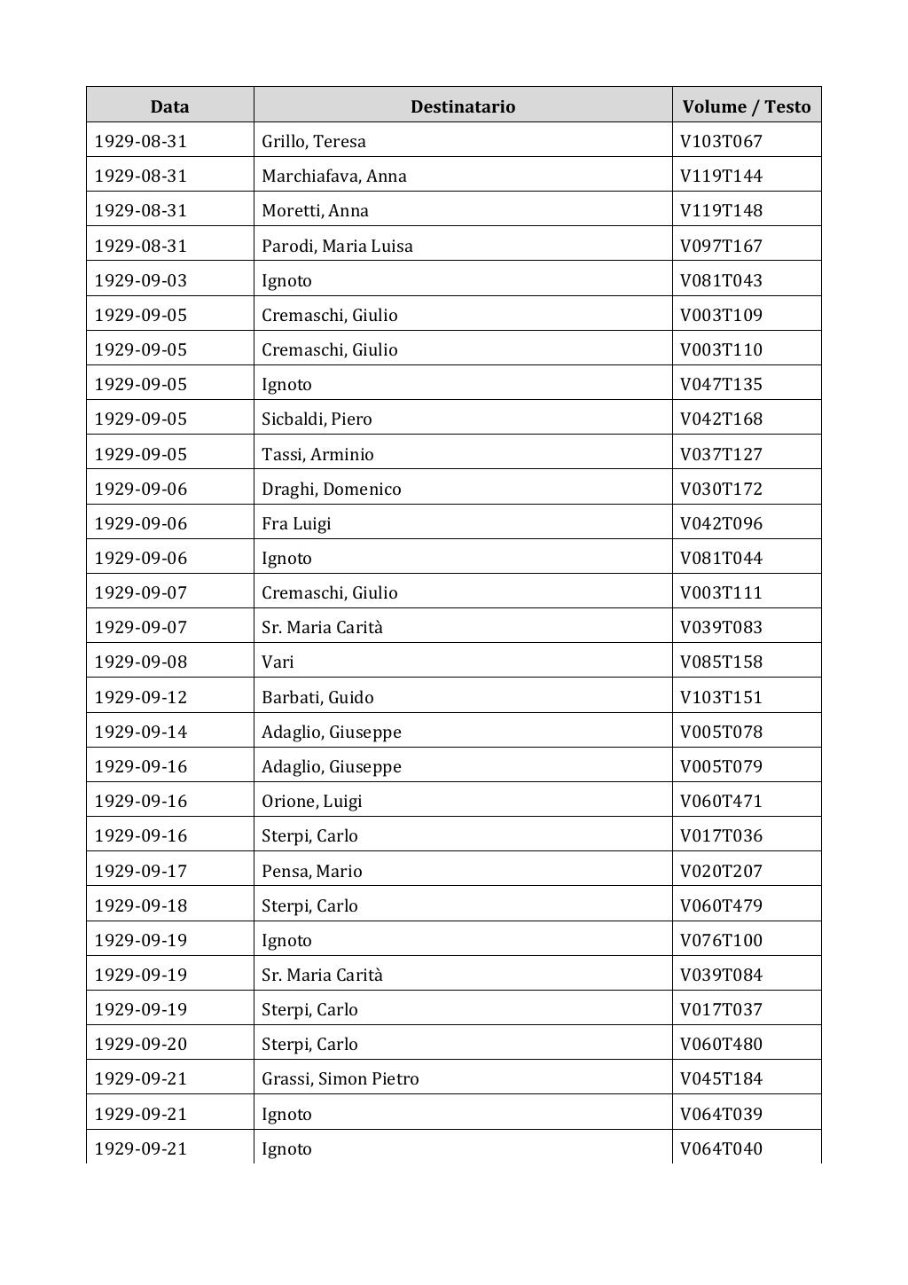 Scritti. Appendice 002, pagina 0403