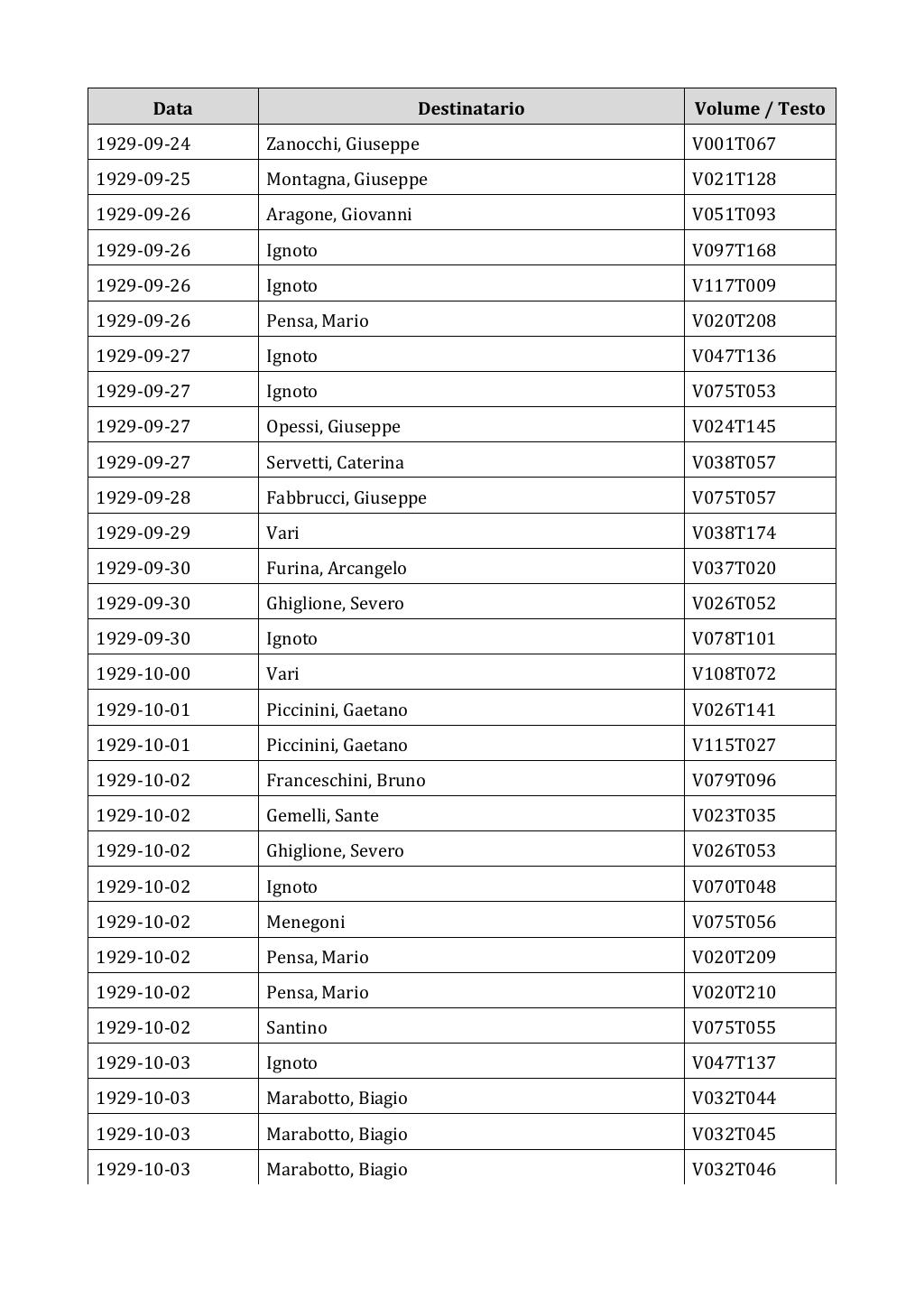 Scritti. Appendice 002, pagina 0404